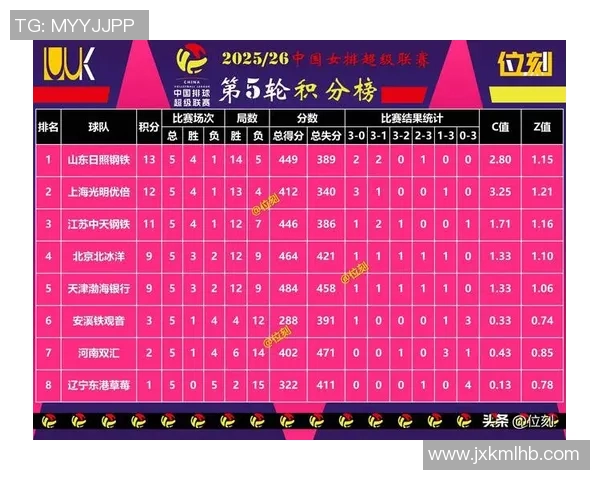 广州羽毛球队在联合会杯积分榜中以59分稳居第一名展现强劲实力