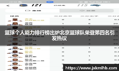 篮球个人能力排行榜出炉北京篮球队荣登第四名引发热议